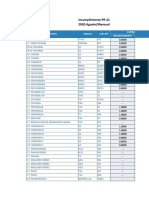 Consolidado de Evaluación de RPF Agosto