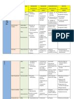 Matriz de Articulación Turismo 2020