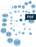 Mapa Conceptual