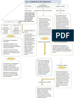 El Papel de La Administración Financiera