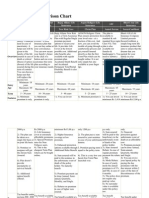 Term Plan Comparison Chart