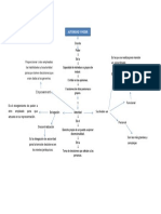 Mapa Conceptual