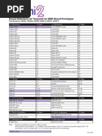 EMD Sound Selections