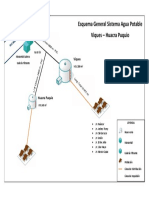 Esquema General Sistema Agua Potable