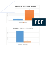 Gráficos Estadisticos