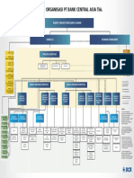 ASP Struktur Organisasi ID PDF