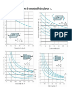 03factores Concentracion de Esfuerzos PDF