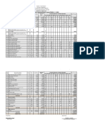 Project Procurement Management Plan (PPMP) C.Y. 2020: Office & Other Supplies