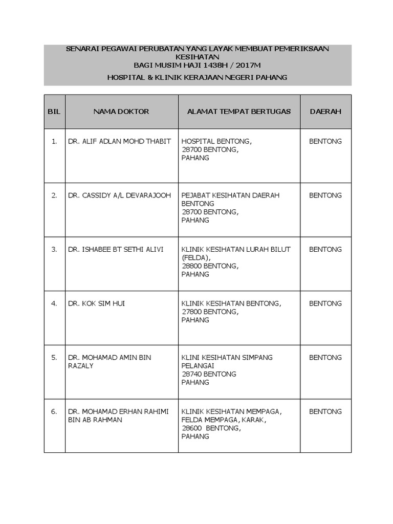 Hospital Dan Klinik Kerajaan Negeri Pahang Pdf