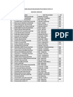 Data Bidan Dalam Melakukan Pelayanan Covid