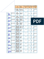 DATA E OPERASI 2018