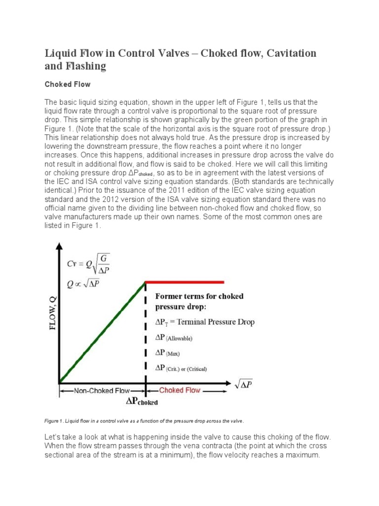 Liquid Flow in Control Valves Choked Flow, Cavitation and Flashing