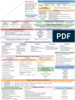 CISSP Cheat Sheet Series