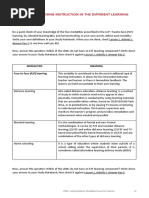 Module 3A: Designing Instruction in The Different Learning: Delivery Modality