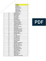 Number of Tasks Submitted by Students