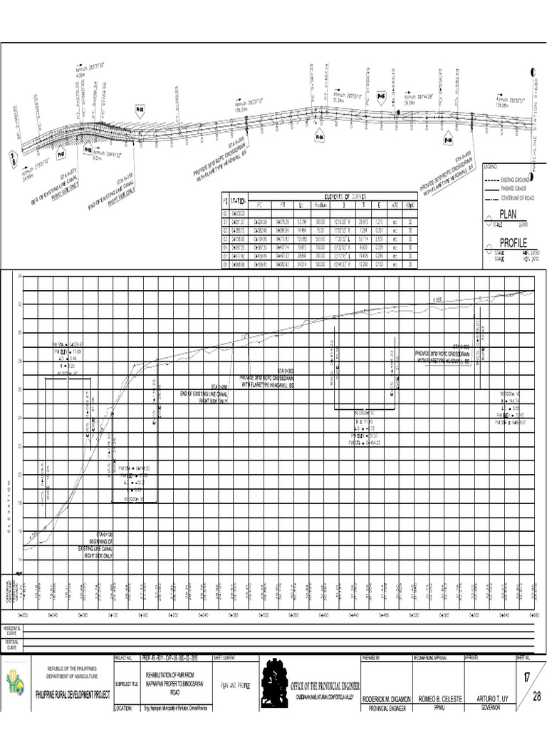 Legend Existing Ground Finished Grade Centerline of Road STA 0+300