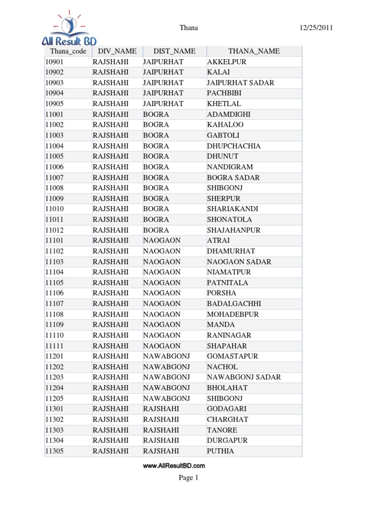 Bangladesh Thana and Postal Codes List | PDF | Bangladesh | Violence