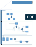 R&D process flow for task creation and delivery