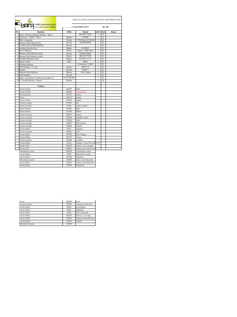 3 BG-QA-FRM-03-13 Maintenance Machine Histrory | PDF | Drill | Tools