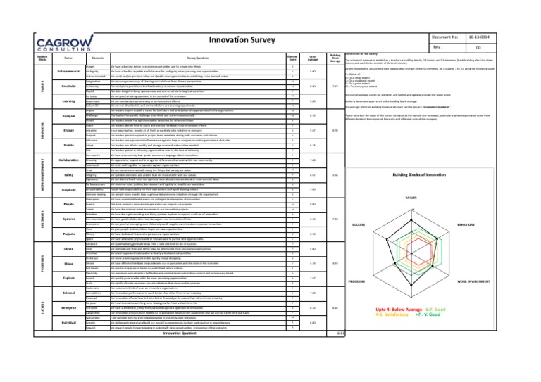 Innovation Survey Framework Overview | PDF | Innovation | Business