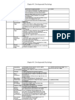 Chapter # 8: Developmental Psychology