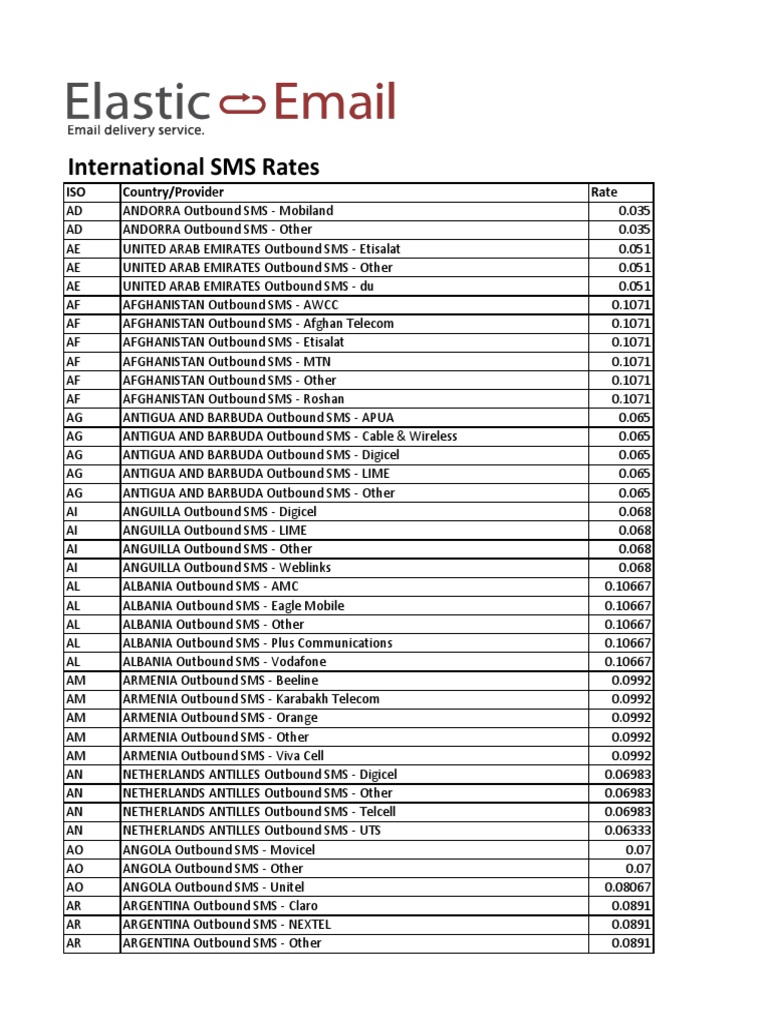 International SMS Rates: ISO Country/Provider Rate | PDF | Companies ...