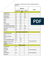 Allowed and Prohibited Types of Food During The Period of Restriction