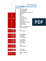 FCFF Valuation of Coal Mining Company PTBA