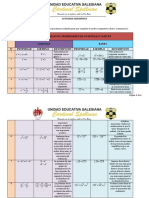 Cuadro Comparativo Potencias y Raíces