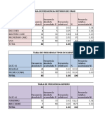Methods of Payment Frequency Table