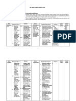 05. Silabus Tematik Terpadu Kls II_Tema 5(1).docx