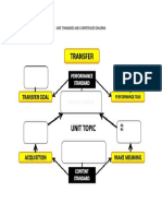 Unit Standards and Competencies Diagram