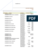 REGION CUSCO 2015 - 2016 Avance de Siembras A Diciembre