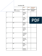 Issues and Concerns Effect Dates Management Feedback