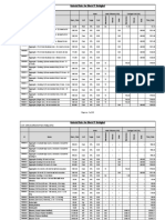Block 75 Betalghat - ResourceRate - Material PDF