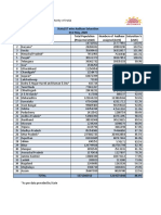 State Wise Aadhaar Saturation