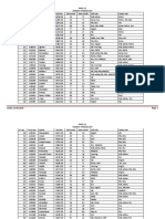 PGGC-11 Subject Change List Sr. No Form No. Name Roll No. Old Comb New Comb Left Sub Taken Sub