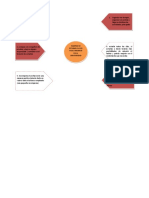 Organizador Visual Final PDF