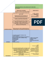 Cuadro Comparativo