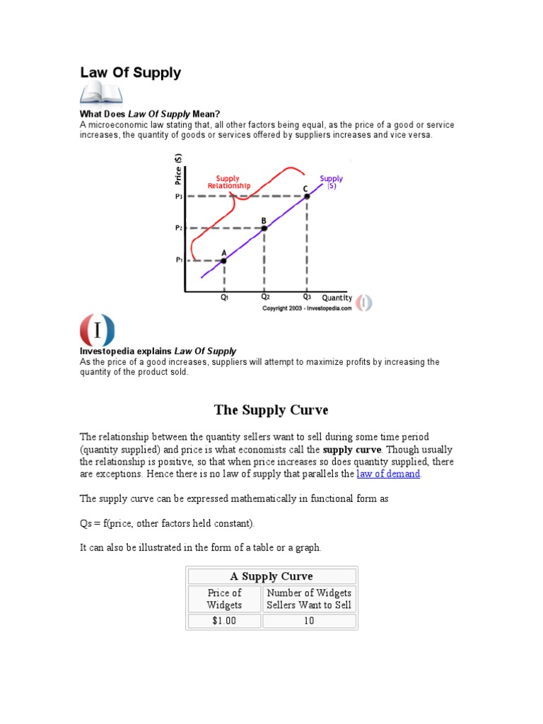 Law of supply supply economics demand
