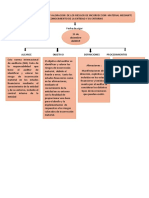 Nias de Fundamento de Auditoria