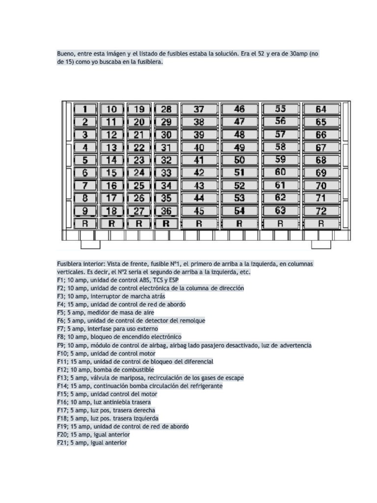 Fusibles Amarok PDF | PDF | Tecnologías automotrices | Industria automotriz
