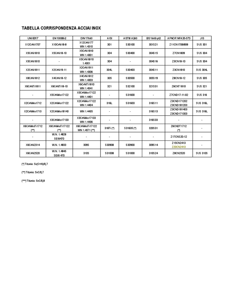 Uni En 10088 1 Pdf