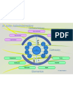 caeacteristicas del acto adm