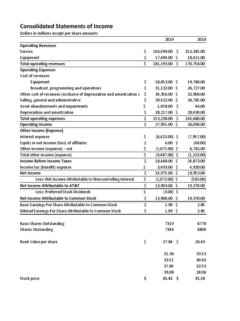 Consolidated Statements of Income | PDF | Book Value | Expense