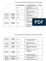 RPT PKPP Sains Tahun 2