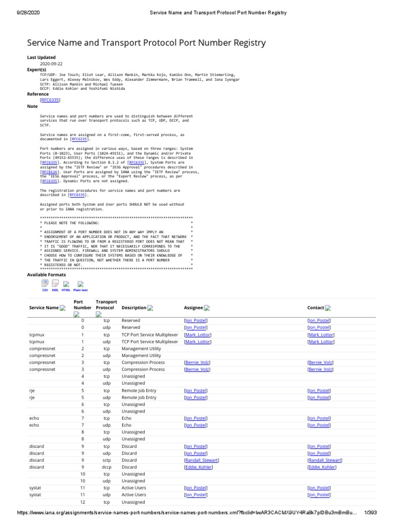 Service Name and Transport Protocol Port Number Registry | PDF | Port ...