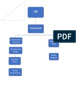 Mapa Conceptual UIAF PDF