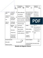 Modelo Canvas - Negocio Electiva 2