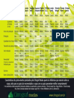Tabela Porta Enxertos PDF
